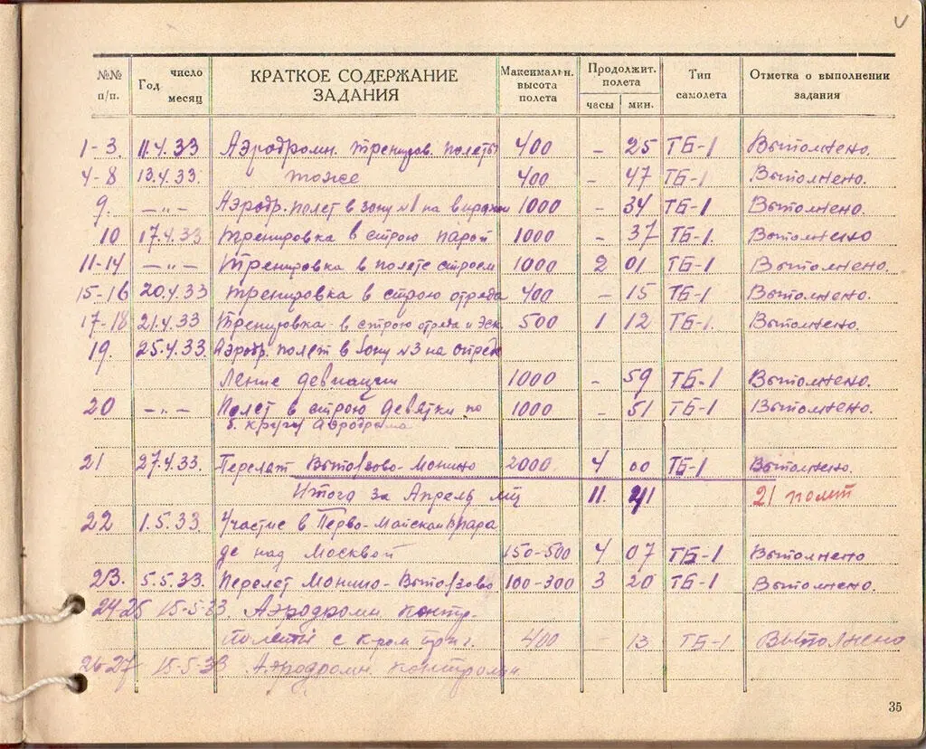 Страница из летной книги После октябрьской революции 1917 г большевикам - фото 12