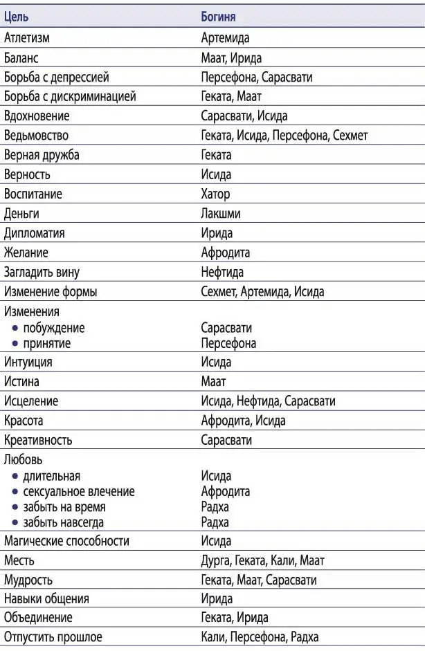 Часть I Индуистские богини Глава 1 Сарасвати - фото 4
