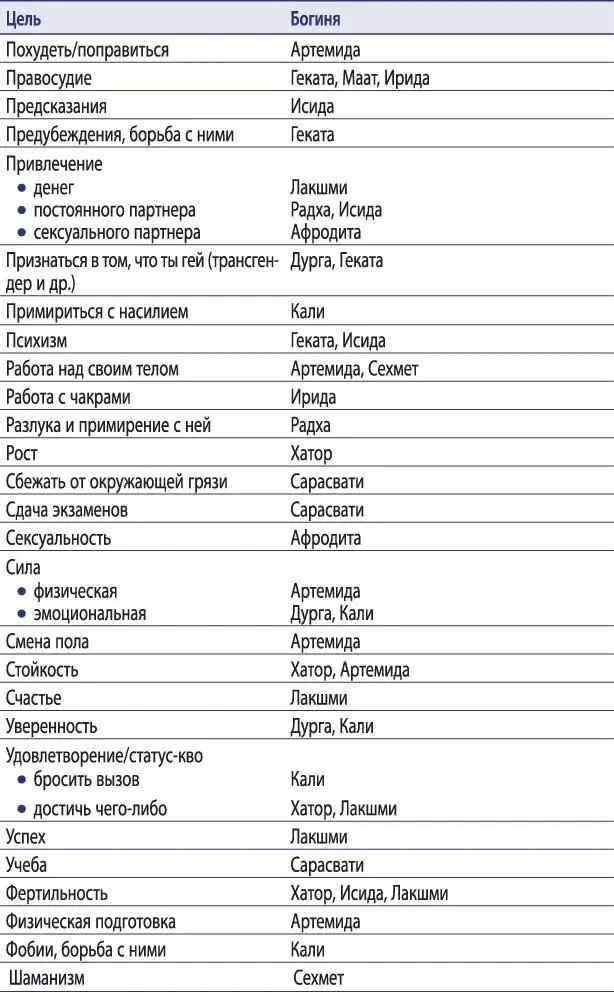 Обращение к богине взаимодействие с индуистскими греческими и египетскими божествами - фото 5