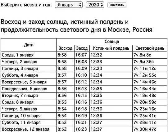 Рис 2 Результат определения времени восхода и захода Солнца в Москве с - фото 7