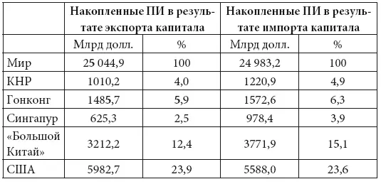 Источник ЮНКТАД 5 - фото 4