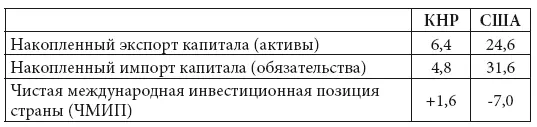 Источники Государственная администрация по иностранной валюте Китая 6 - фото 5