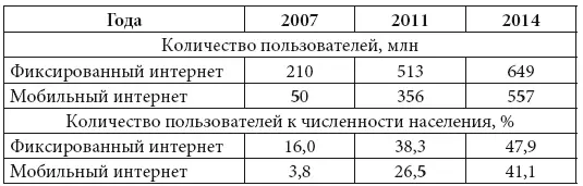 Источник Россия онлайн Догнать нельзя отстать The Boston Consulting Group - фото 7