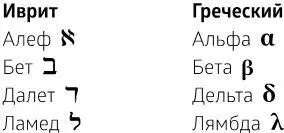 Еврейские традиции дали толчок развитию мистического учения каббалы а - фото 3