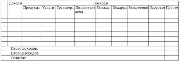 Как видно по таблице необходимо будет вести отчет по всем доходам и расходам - фото 2