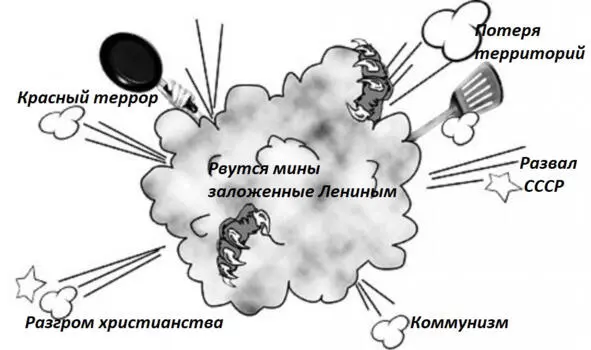 Пятая мина уничтожение христианства на Руси и других религиозных концессий - фото 1