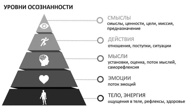 Рис 11 Как осознанность может повлиять на качество вашей жизни Расскажу - фото 2