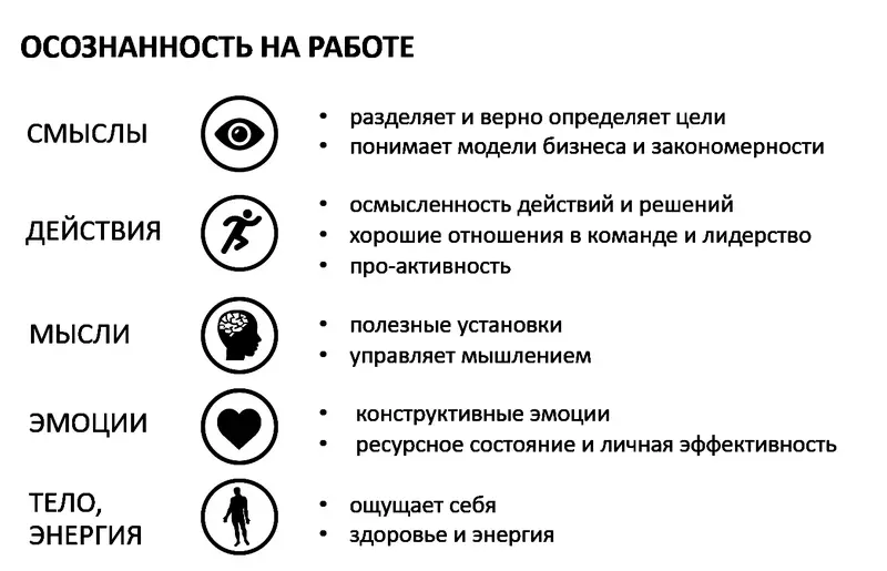 Рис 13 Интересно что осознанность в последнее время модный тренд в сфере - фото 4