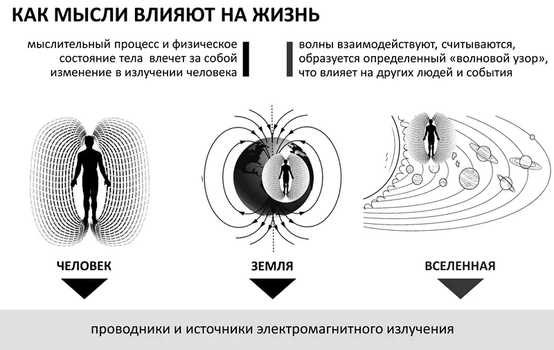 Рис 15 Так формируется волновой узор позволяющий людям на расстоянии - фото 7