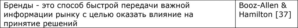 Как следует из анализа определений бренд это все что помогает потребителю - фото 5