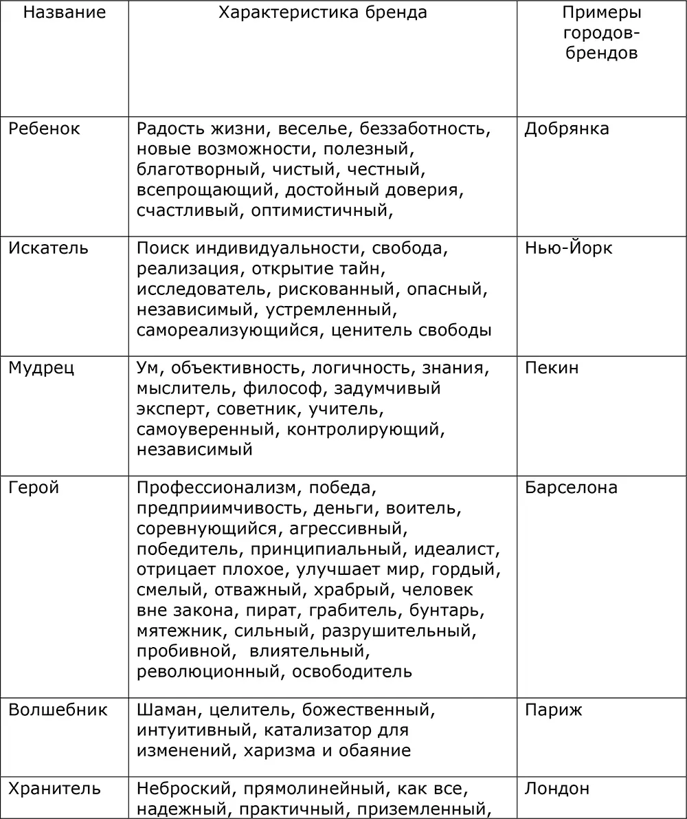 Теория приверженности брендам исходит из того что люди обладают лишь - фото 7