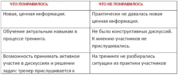 Хороший тренер как и любой хороший преподаватель должен ярко рассказать - фото 1