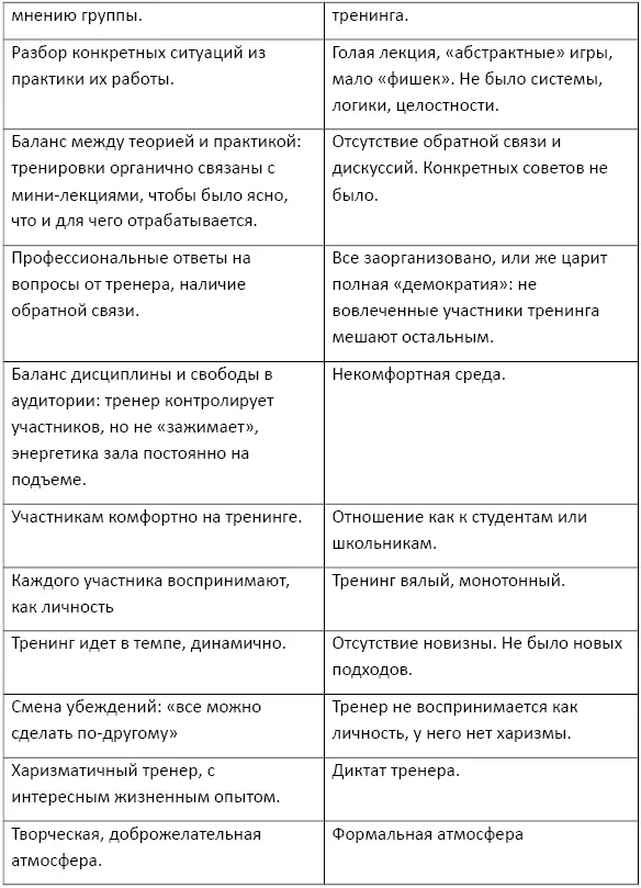 Хороший тренер как и любой хороший преподаватель должен ярко рассказать - фото 2