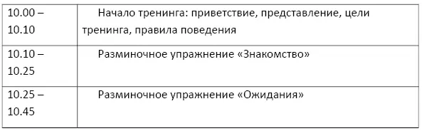Даже если точно рассчитать время на выполнение всех упражнений то - фото 3