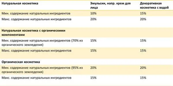 Экокосметика Учимся выбирать безопасную и эффективную косметику и избавляемся от проблем с кожей - изображение 8