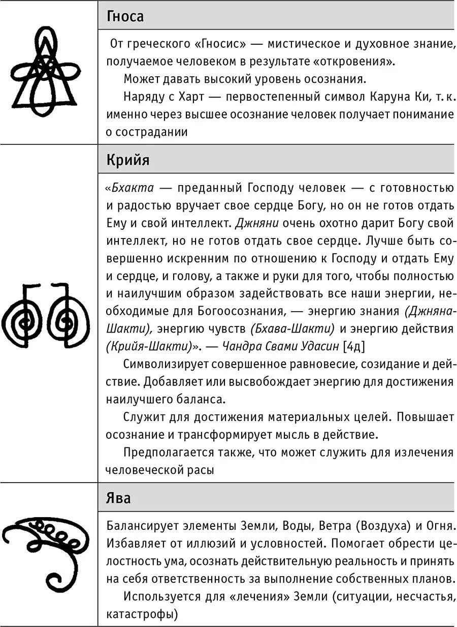 Рэйки Сила Радость Любовь Том II Многообразие Рэйки - фото 10