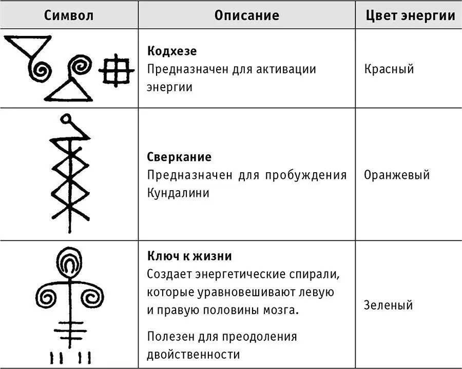 Уровень II Уровень III - фото 15
