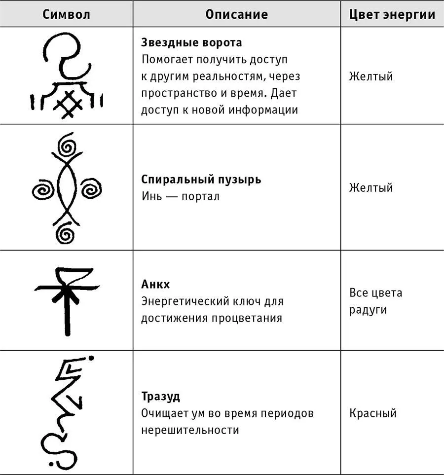 Уровень III То что нам нужно достичь и что каждый хоче - фото 17