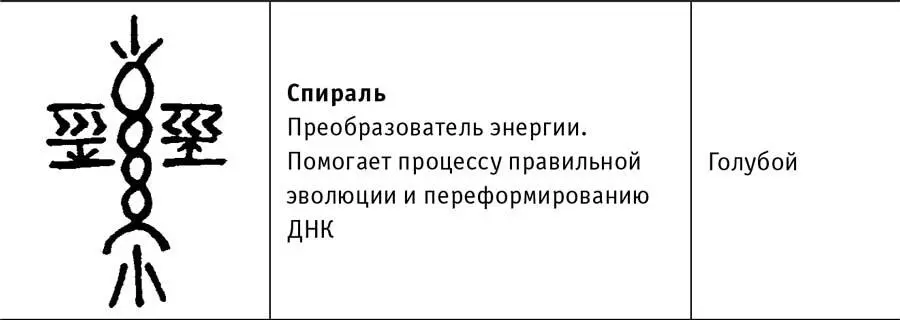 Уровень III То что нам нужно достичь и что каждый хочет это счастье - фото 18