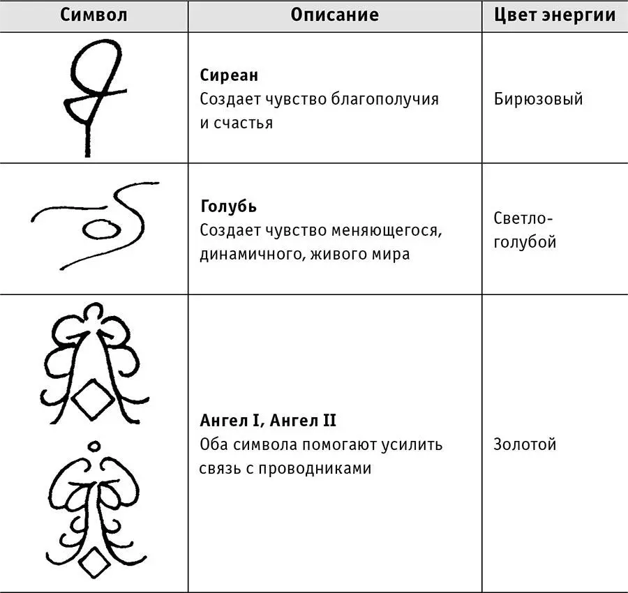 То что нам нужно достичь и что каждый хочет это счастье которое никогда не - фото 19