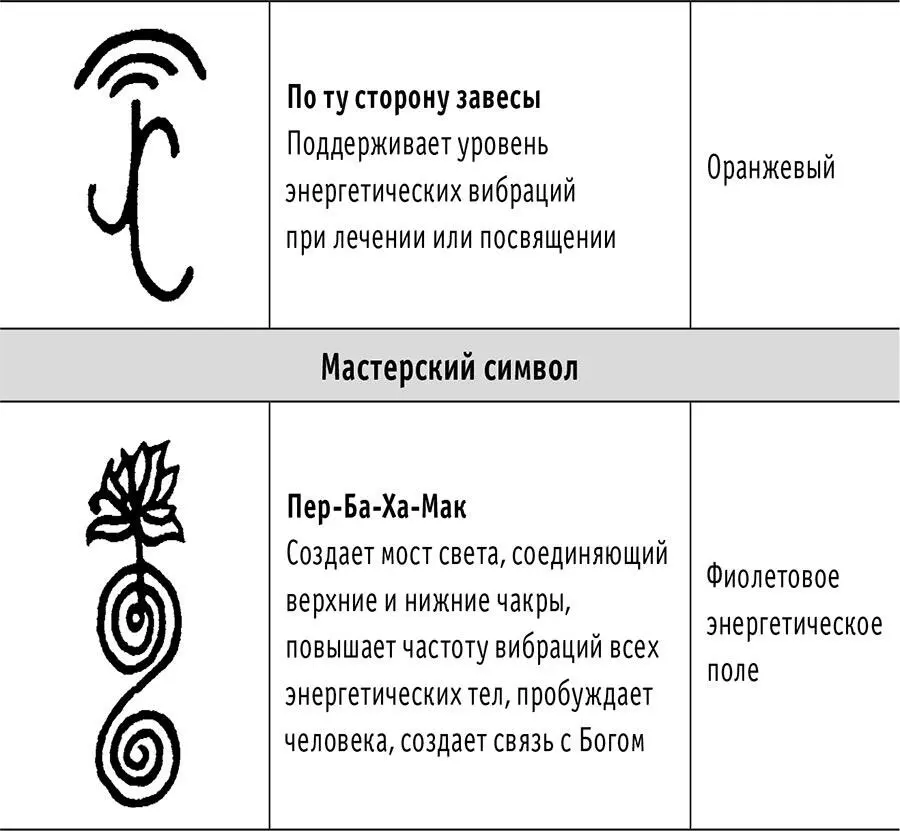 То что нам нужно достичь и что каждый хочет это счастье которое никогда не - фото 20