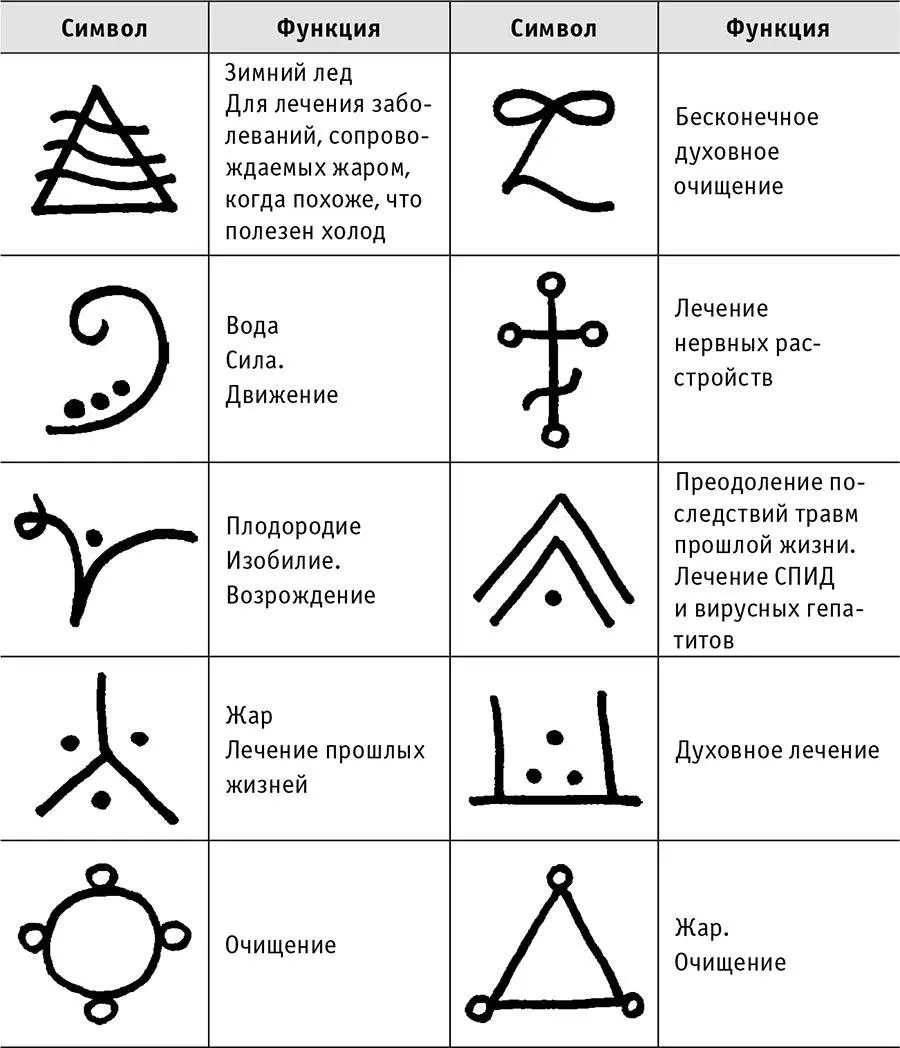 Символы второй ступени Символы третьей ступени Символы четвертой с - фото 25
