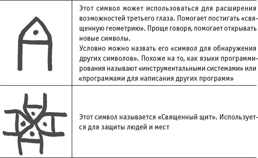 Методы запуска энергии Начать работу с энергией лилового пламени можно - фото 32
