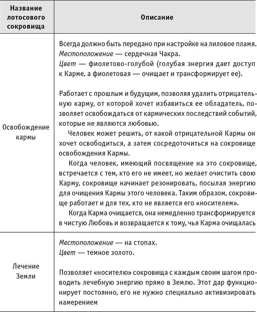 Абсолютное божественное СознаниеБлаженство проявляется лишь в чистом - фото 34