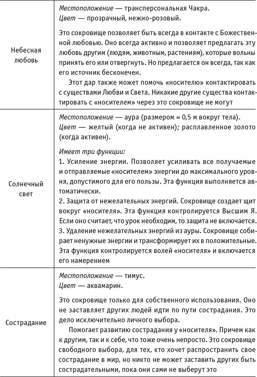 Абсолютное божественное СознаниеБлаженство проявляется лишь в чистом - фото 35