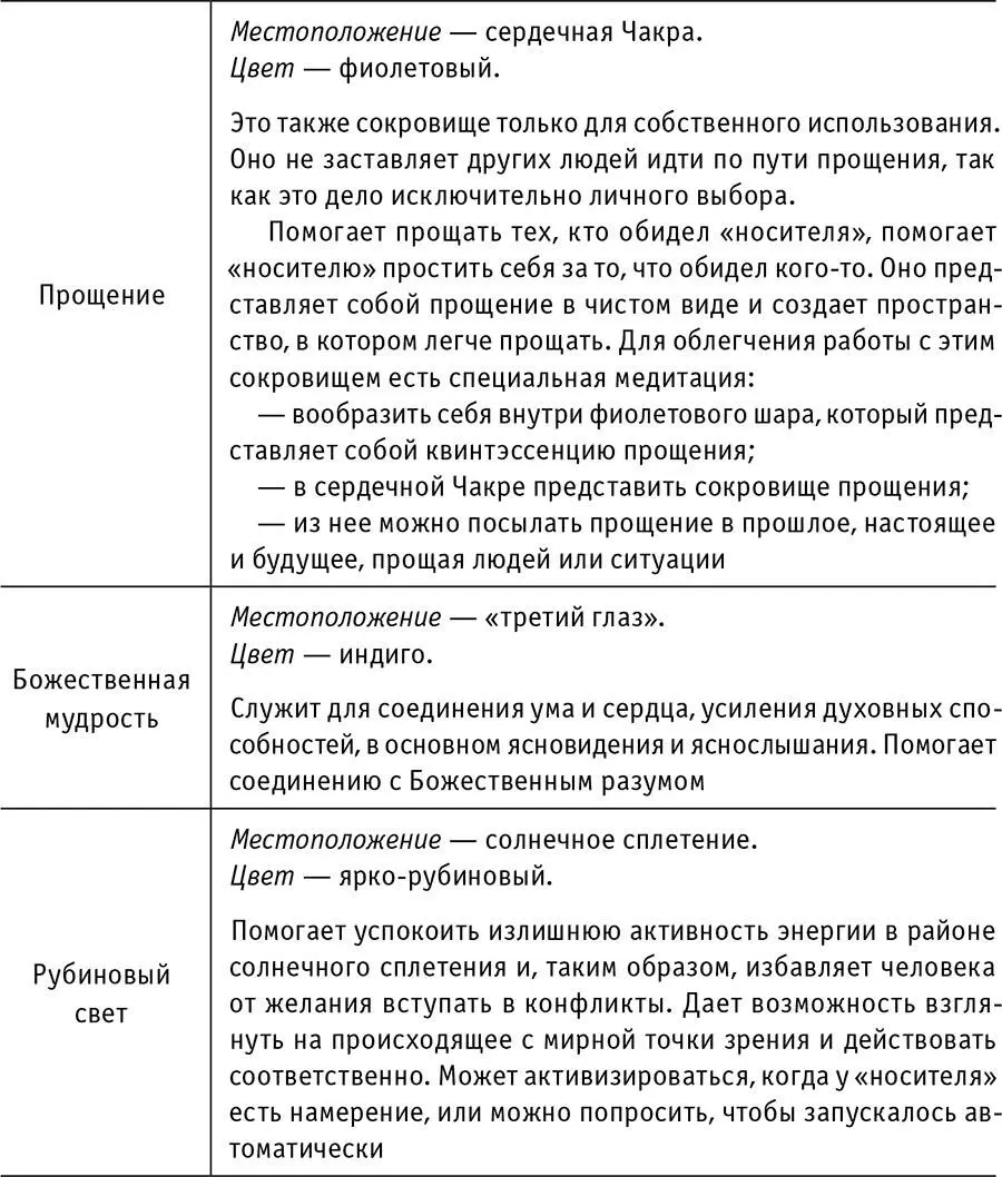 Абсолютное божественное СознаниеБлаженство проявляется лишь в чистом - фото 36