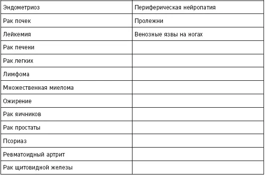 Глава вторая Регенерация Ангиогенез позволяет выращивать новые кровеносные - фото 17