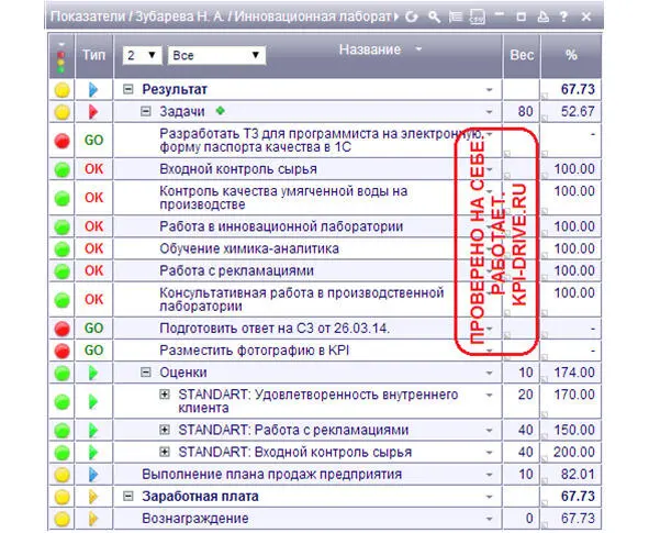 Илл 17 KPIматрица химикааналитика У нас химиканалитик илл 17 занимается - фото 19