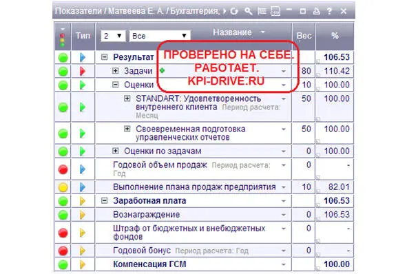 Илл 18 KPIматрица главного бухгалтера На какой нюанс необходимо обратить - фото 20