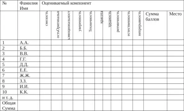 Таблица результатов соревнований по выступлению на перекладине Гимнастические - фото 1