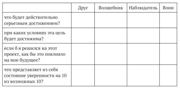Уверена Вы уже ощутили как поразному откликается Ваш ум на разные интонации - фото 1