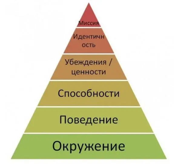 Первый самый простой уровень окружающий мир Большинство желаний которые - фото 2