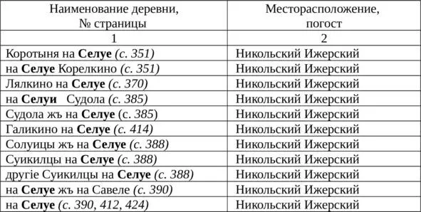 Шарымов А М анализируя топоним деревня на Селуи Судола с 385 считает - фото 15
