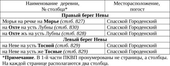Как видно из табл 9 и 10 деревни Городенского погоста располагались как на - фото 18