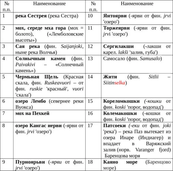 Подробный анализ и идентификация локализации пограничных пунктов по Ореховскому - фото 20