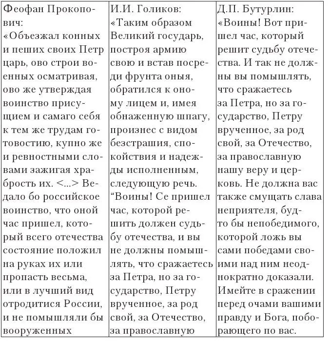 После процитированного в таблице отрывка И И Голиков писал Таковыми и сим - фото 1