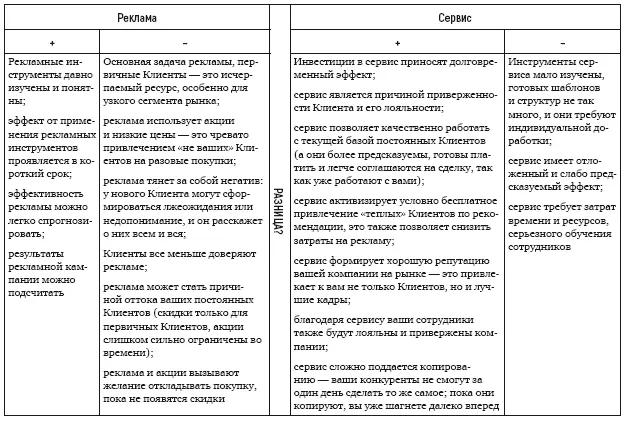 Как вы считаете чего хотят все предприниматели начиная внедрять маркетинговые - фото 4