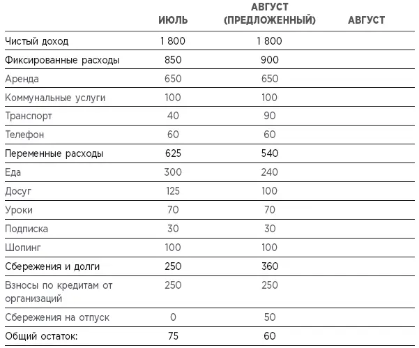Если вам трудно понять как можно повлиять на ваши траты особенно по категории - фото 10