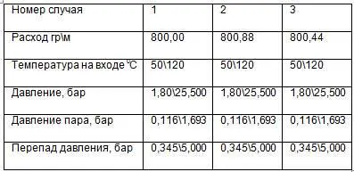 Табл 233 Расчетные параметры работы Тем не менее факторы которые - фото 13