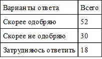 Таблица 6 На съезде было озвучено несколько важных решений Как Вы их - фото 7