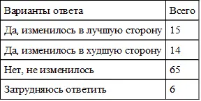Для понимания причин последовавших в декабре 2011 январе 2012 гг акций - фото 9