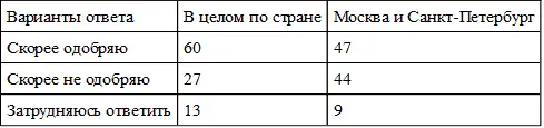 Таблица 9 На съезде было озвучено несколько важных решений Как Вы их - фото 10