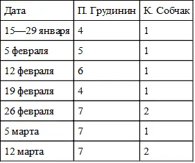Другими важными задачами стоявшими перед властью на выборах2018 были - фото 94