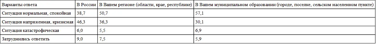 Источник Мониторинг ИС РАН апрель 2018 г Подробное описание исследования см - фото 99