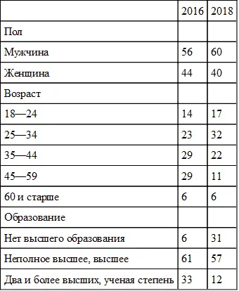 Источник ВЦИОМ март 2018 г Подробное описание исследования см на стр 113 - фото 100