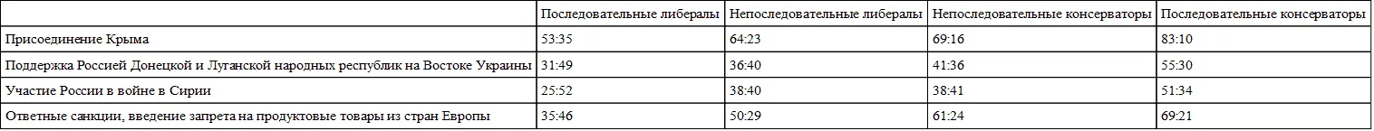 Источник ВЦИОМ март 2018 г Подробное описание исследования см на стр 113 - фото 101